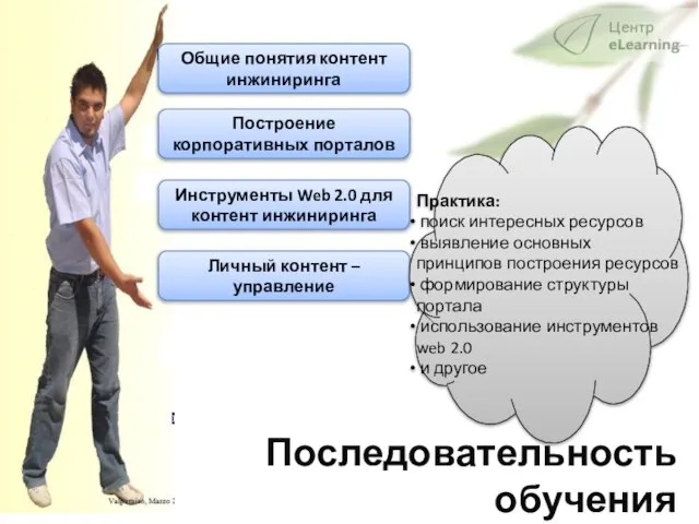 Последовательность обучения Общие понятия контент инжиниринга Построение корпоративных порталов Инструменты Web 2.0