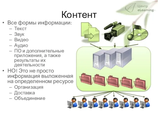 Контент Все формы информации: Текст Звук Видео Аудио ПО и дополнительные приложения,