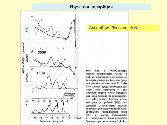 Изучения адсорбции Адсорбция бензола на Ni 150K 300K