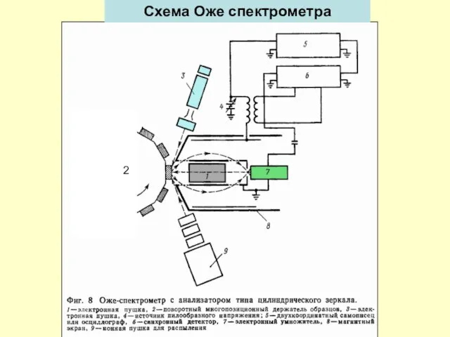 Схема Оже спектрометра 2