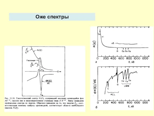 Оже спектры