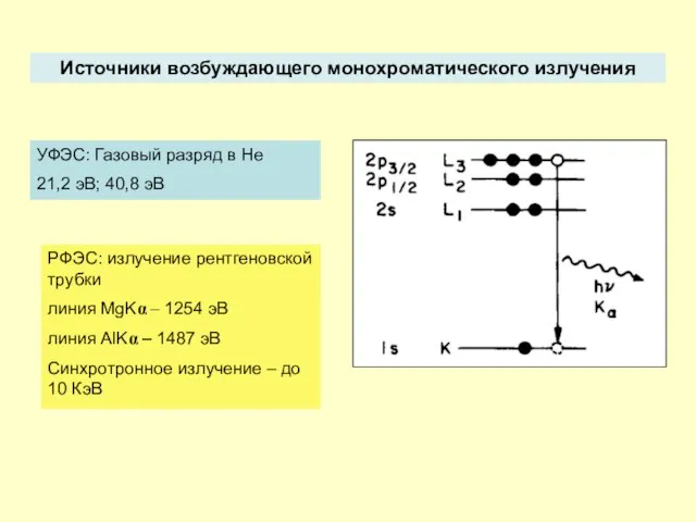 Источники возбуждающего монохроматического излучения УФЭС: Газовый разряд в Не 21,2 эВ; 40,8