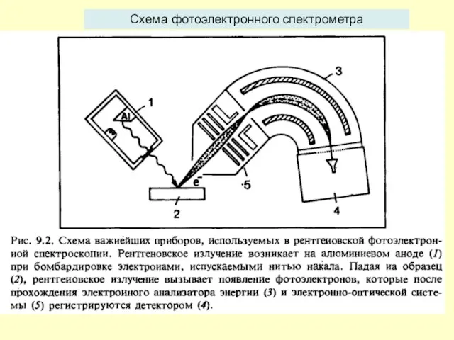 Схема фотоэлектронного спектрометра