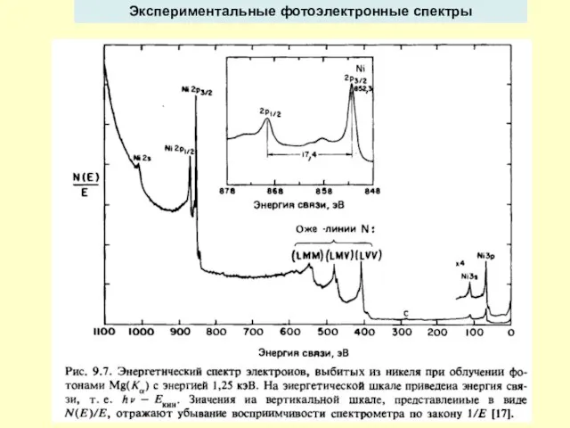 Экспериментальные фотоэлектронные спектры