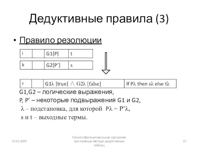 Дедуктивные правила (3) Правило резолюции G1,G2 – логические выражения, P, P’ –