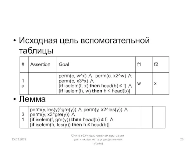 Исходная цель вспомогательной таблицы Лемма 15.02.2009 Синтез функциональных программ при помощи метода дедуктивных таблиц