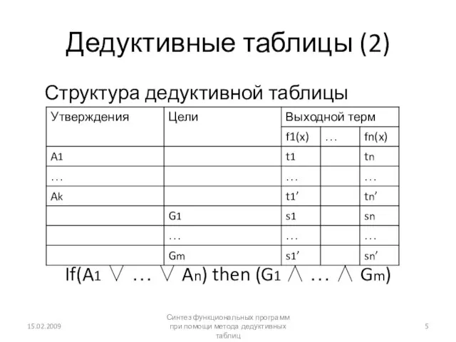 Дедуктивные таблицы (2) Структура дедуктивной таблицы If(A1 ∨ … ∨ An) then