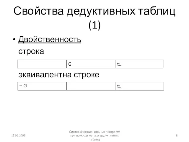 Свойства дедуктивных таблиц (1) Двойственность строка эквивалентна строке 15.02.2009 Синтез функциональных программ