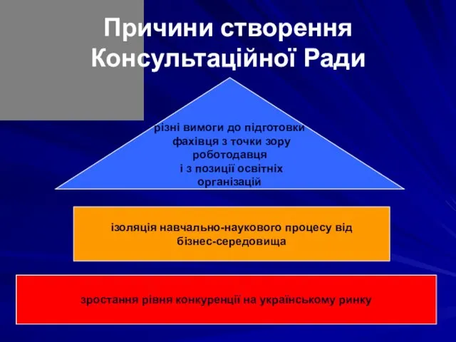 Причини створення Консультаційної Ради зростання рівня конкуренції на українському ринку ізоляція навчально-наукового