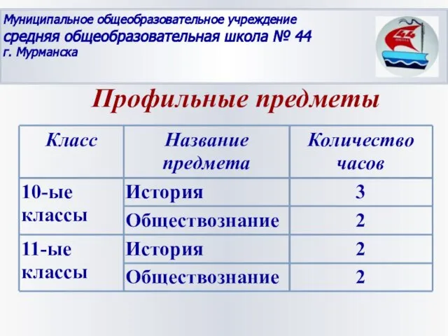 Класс Название предмета Количество часов 10-ые классы История 3 Обществознание 2 11-ые