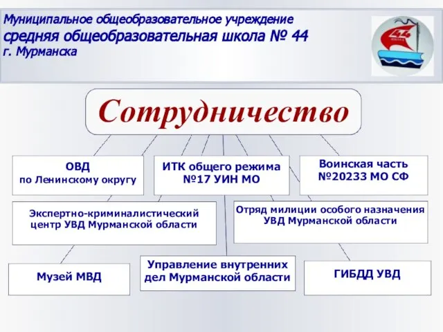 Муниципальное общеобразовательное учреждение средняя общеобразовательная школа № 44 г. Мурманска Музей МВД