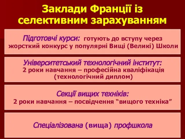 Заклади Франції із селективним зарахуванням Підготовчі курси: готують до вступу через жорсткий