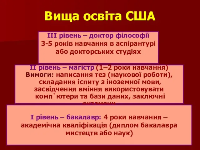 Вища освіта США ІІІ рівень – доктор філософії 3-5 років навчання в