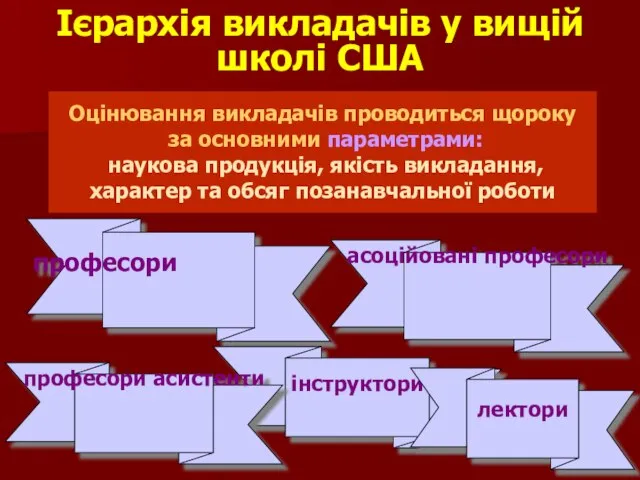 Оцінювання викладачів проводиться щороку за основними параметрами: наукова продукція, якість викладання, характер