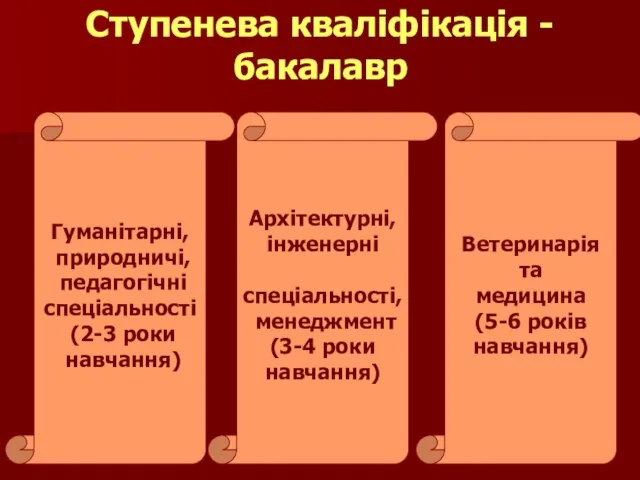 Ступенева кваліфікація - бакалавр Ветеринарія та медицина (5-6 років навчання) Архітектурні, інженерні