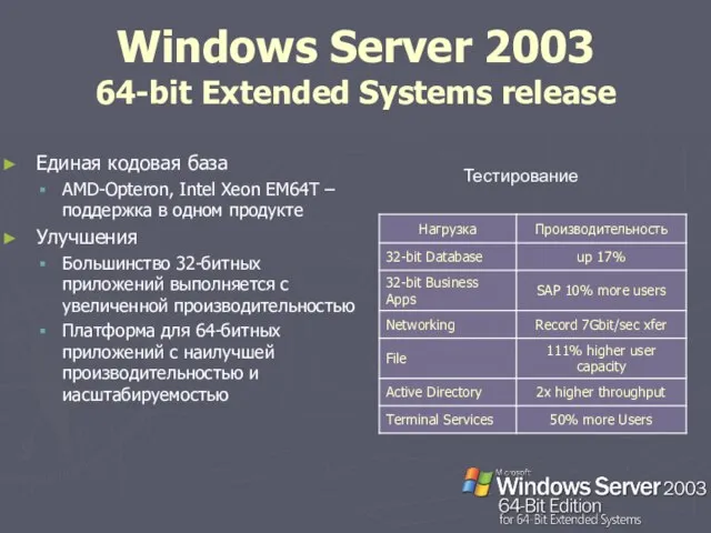 Windows Server 2003 64-bit Extended Systems release Единая кодовая база AMD-Opteron, Intel