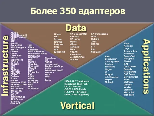 Mega Navision Onyx Oracle e-bus Peachtree PeopleSoft Peregrine Pivotal QAD Quickbooks Remedy