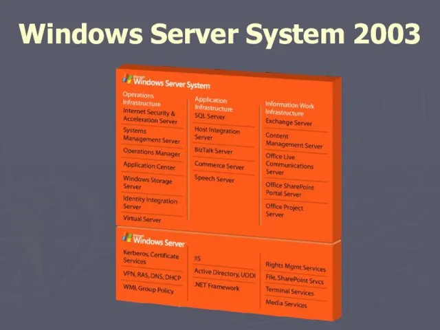 Windows Server System 2003