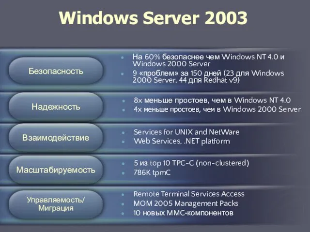 Windows Server 2003