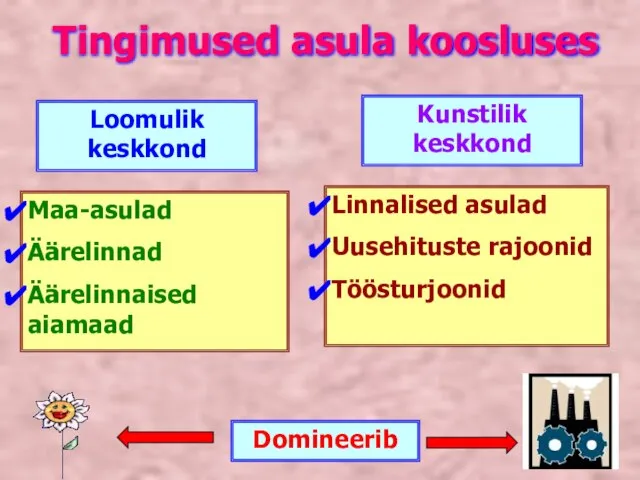 Tingimused asula koosluses Loomulik keskkond Kunstilik keskkond Maa-asulad Äärelinnad Äärelinnaised aiamaad Linnalised