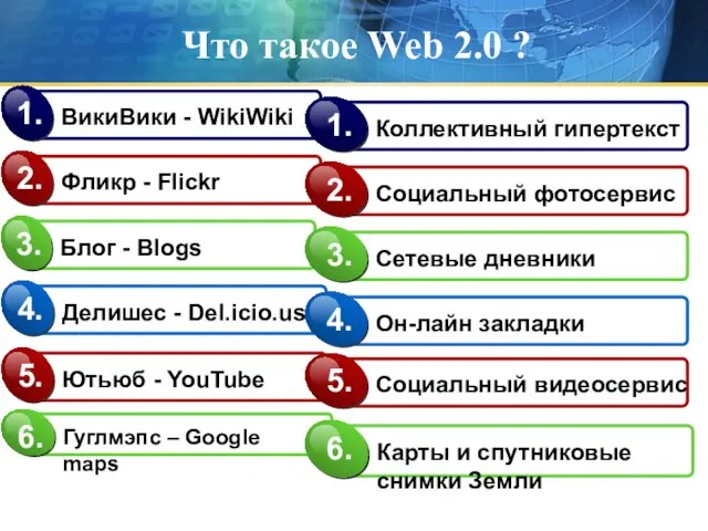 Что такое Web 2.0 ?