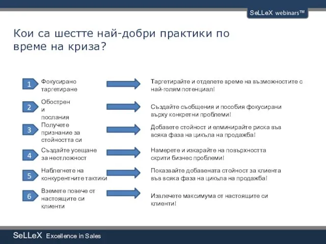 SeLLeX Excellence in Sales SeLLeX webinars™ Намерете и изкарайте на повърхността скрити