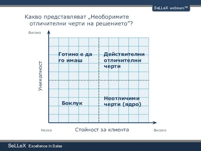 SeLLeX Excellence in Sales SeLLeX webinars™ Какво представляват „Необоримите отличителни черти на