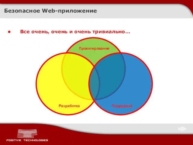 Безопасное Web-приложение Все очень, очень и очень тривиально…