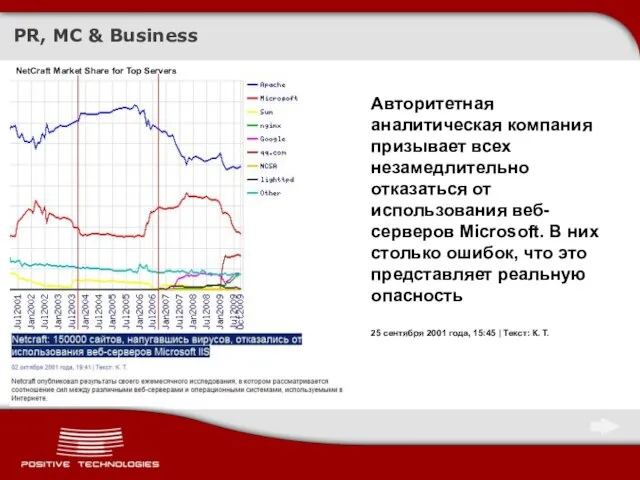 PR, MC & Business NetCraft Market Share for Top Servers Авторитетная аналитическая