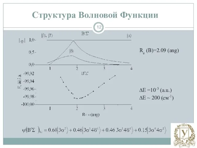 Re (B)=2.09 (ang) ∆E =10-3 (a.u.) ∆E ~ 200 (см-1) Структура Волновой Функции