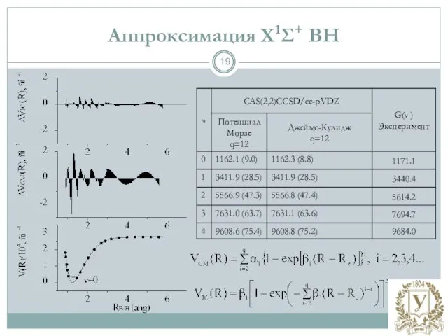 Аппроксимация X1Σ+ ВН