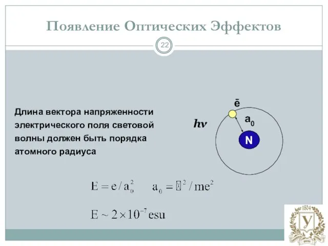 Появление Оптических Эффектов Длина вектора напряженности электрического поля световой волны должен быть порядка атомного радиуса