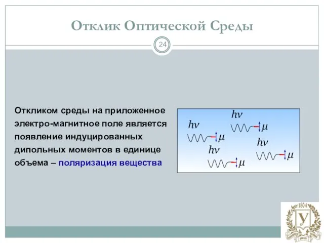 Отклик Оптической Среды Откликом среды на приложенное электро-магнитное поле является появление индуцированных