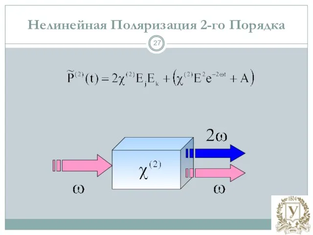 Нелинейная Поляризация 2-го Порядка