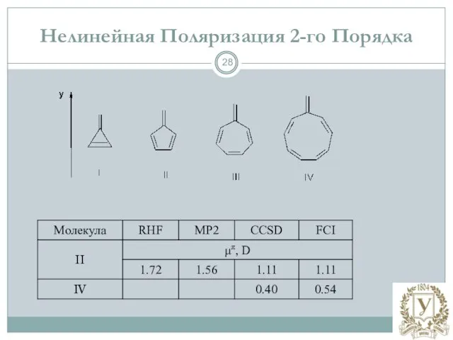 Нелинейная Поляризация 2-го Порядка