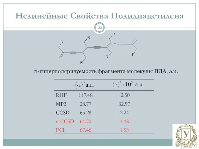 Нелинейные Свойства Полидиацетилена π-гиперполяризуемость фрагмента молекулы ПДА, a.u.