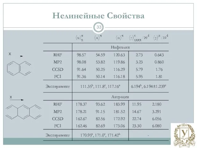 Нелинейные Свойства