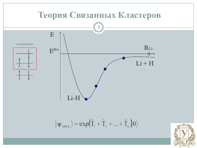 E RLi-H Li-H Li + H Теория Связанных Кластеров Edis