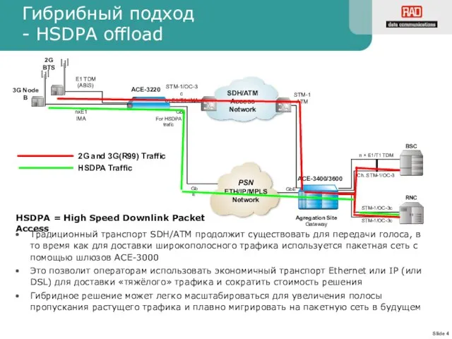 n × E1/T1 TDM BSC RNC STM-1/OC-3c GbE GbE PSN ETH/IP/MPLS Network