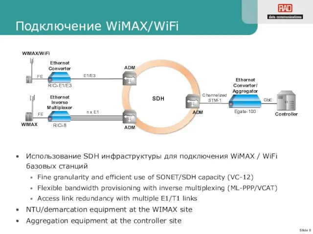 Подключение WiMAX/WiFi Использование SDH инфраструктуры для подключения WiMAX / WiFi базовых станций