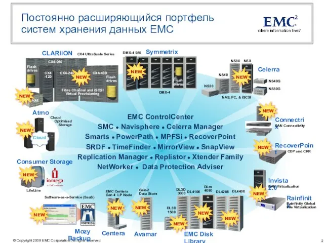 Постоянно расширяющийся портфель систем хранения данных EMC EMC ControlCenter SMC ● Navisphere