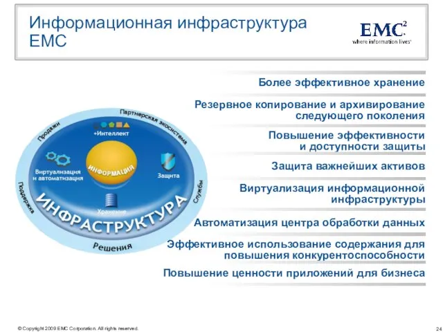 Информационная инфраструктура EMC Более эффективное хранение Резервное копирование и архивирование следующего поколения