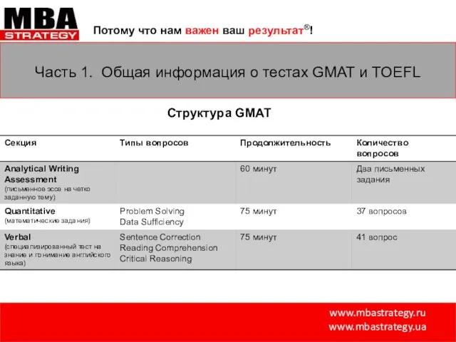 www.mbastrategy.ru www.mbastrategy.ua Потому что нам важен ваш результат®! Часть 1. Общая информация