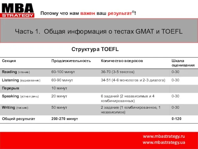 www.mbastrategy.ru www.mbastrategy.ua Потому что нам важен ваш результат®! Часть 1. Общая информация