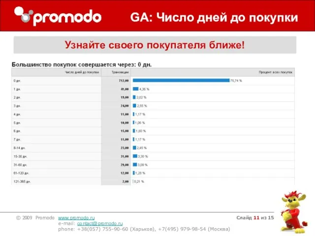 Слайд из 15 GA: Число дней до покупки Узнайте своего покупателя ближе!