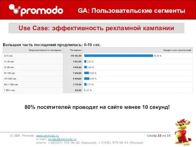 Слайд из 15 GA: Пользовательские сегменты Use Case: эффективность рекламной кампании 80%