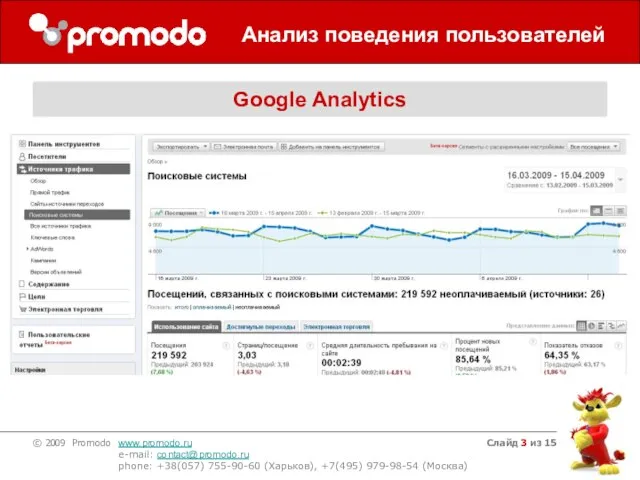 Слайд из 15 Анализ поведения пользователей Google Analytics