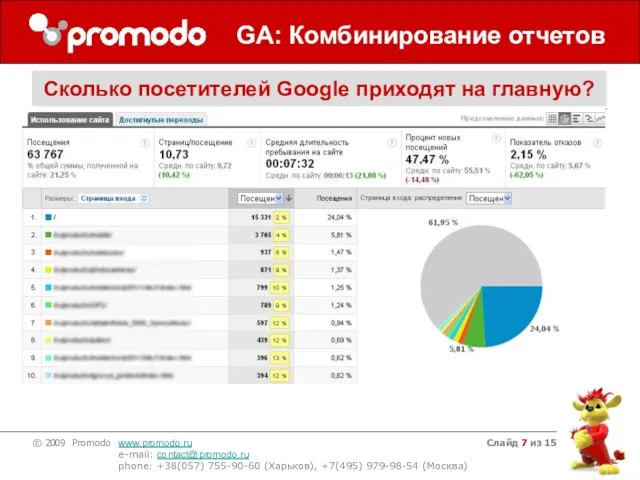 Слайд из 15 GA: Комбинирование отчетов Сколько посетителей Google приходят на главную?