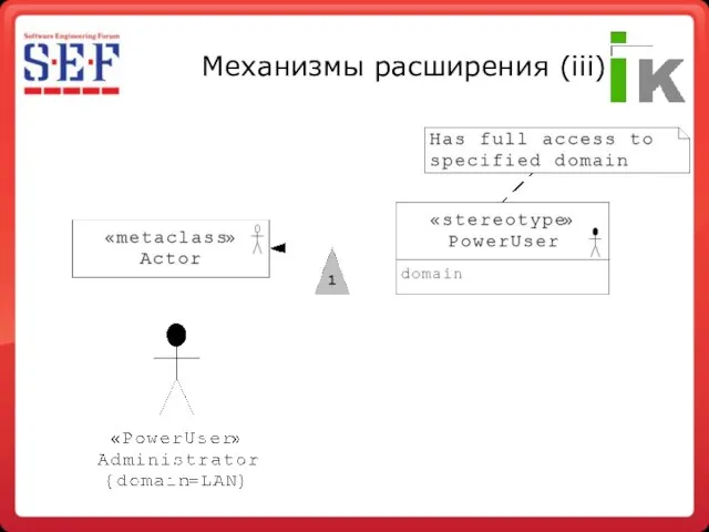 Механизмы расширения (iii)