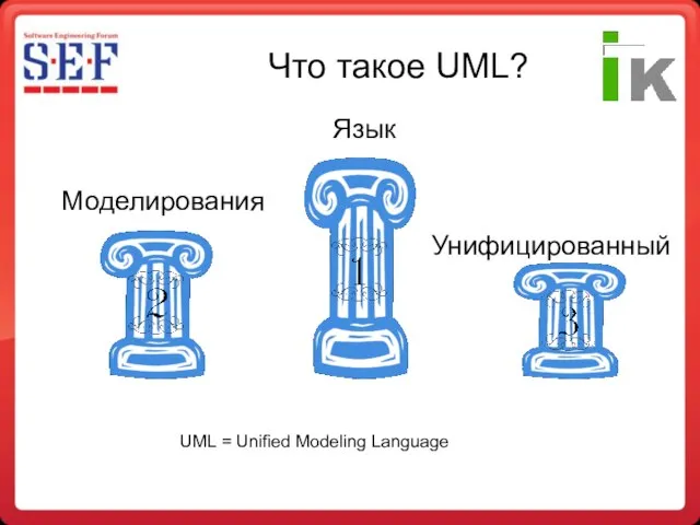 Что такое UML? UML = Unified Modeling Language Моделирования Язык Унифицированный